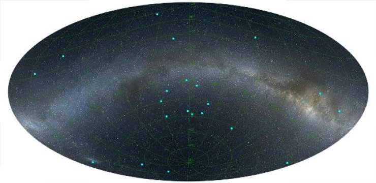Uma imagem da distribuição de Explosões de Raios Gama a uma distância de 7 bilhões de anos-luz. As ERGs estão marcadas a azul, e a Via Lactea é indicada, como referência, atravessando a imagem da esquerda para a direita