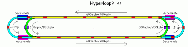 Modelo teórico do Hyperloop de John Gardi