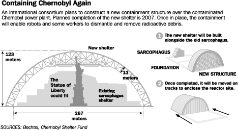 O novo sarcófago gigantesco que vai cobrir definitivamente o reator 4 de Chernobyl é mais alto que a Estátua da Liberdade